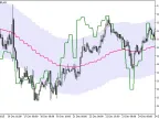 CCI_Chart_HTF - MetaTrader 5 Script | Forex Indicator Download - MT4/MT5 Resources