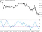 ZigZag_MFI - MetaTrader 5 Script | Forex Indicator Download - MT4/MT5 Resources