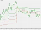 Dynamic Pivot - Any Time Frame - MetaTrader 5 Script | Trading Script Download - MT4/MT5 Resources