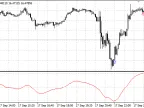 Quotation Volume Indicator 1.1 - MetaTrader 4 Script | Forex Indicator Download - MT4/MT5 Resources