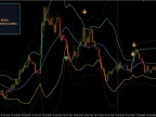 Bollinger Bands Trading Indicator for MT4 – Free Download and Review | Forex Indicator Download – MetaTrader 4 Resource
