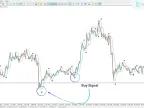 Lucas Arrow and Curve Signal Indicator Download for MetaTrader 5 | Forex Indicator Download - MT4/MT5 Resource