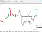 Fibonacci Killer Indicator Download for MT4 – Free | Forex Indicator Download – MetaTrader 4 Resource