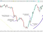 Judas Swing Index Download without Confirmation Indicator (ICT) in MT5 - MetaTrader 5 Resources