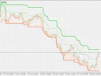 Restricted Channel - With Status - MetaTrader 4 Script | Forex Indicator Download - MT4/MT5 Resources