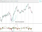 FTLM STLM Histogram Indicator Download in MetaTrader 4 | Forex Indicator Download - MT4/MT5 Resources