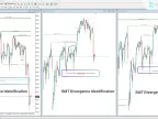 Smart Money Divergence ICT Indicator Download for MT4 - Free - [TFlab]