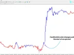 MACD Double Indicator for MetaTrader 4 – Free Download [TradingFinder]