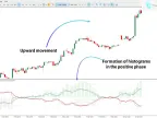 MARSICD Comprehensive Indicator Download for MT5 – Free | Forex Indicator Download – MetaTrader 5 Resources