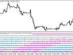 MultiBullsBearsEyesTrend_x10 - MetaTrader 5 script