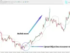 Ichimoku Line Alert Indicator Download for MT4 – Free | Forex Indicator Download – MetaTrader 4 Resource