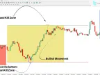 Killzones Toolkit MT4 Indicator Download – Free | Forex Indicator Download – MetaTrader 4 Resource