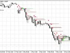 OHLCMTF Scalper EA - Multi-Timeframe Price Action - MetaTrader 5 Expert