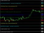 Murrey Math Line X MT4 - MetaTrader 4 Script - MetaTrader 4 Resources