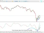 MetaTrader 5 Center of Gravity (COG) Indicator Download - Free [Trading Search] - MT4/MT5 Resources