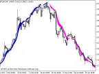 Instantaneous_TrendFilter - MetaTrader 5 Script - MT4/MT5 Resource