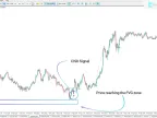ICT Style Delivery Status Indicator Changes in MT5 - Download | Forex Indicators Download - MetaTrader 5 Resources