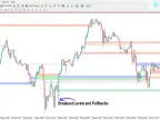 BPR + SFP Indicator ICT Download in MT4 - Free | Forex Indicator Download - MetaTrader 4 Resources