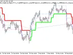 Exp_AdaptiveRenko_MMRec_Duplex - MetaTrader 5 Expert