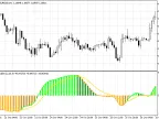 MACD Double RSI - MetaTrader 5 Script | Trading Script Download - MT4/MT5 Resources