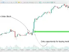 Unicorn Indicator (ICT) for MetaTrader 5 Download - Free - [Trading Search] - MT4/MT5 Resources