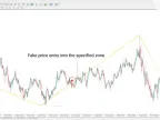 Judas ICT Indicators and Confirmations MT4 Download - Free | Forex Indicators Download - MetaTrader 4 Resources
