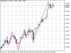 Heikin Ashi ZigZag - MetaTrader 5 Script | Forex Indicator Download - MT4/MT5 Resources