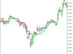 Super_Trend_HTF - MetaTrader 5 Script | Forex Indicator Download - MT4/MT5 Resources