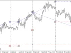 Daily Breakdown - MetaTrader 4 Expert | MT4 EA Download - MetaTrader 4 Resources