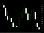 Profit/Loss Information MT5 - MetaTrader 5 Script - MQL5 #55390 - MetaTrader 5 Resources