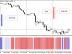 FlatTrend - MetaTrader 5 Script | Forex Indicator Download - MT4/MT5 Resources
