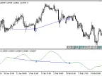 MACD_Signal_Divergence - MetaTrader 5 Script - MT4/MT5 Resources