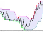 Super_Signals_Channel_V2 - MetaTrader 5 Script - MT4/MT5 Resources