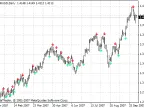 EMA-Crossover_Signal - MetaTrader 4 Script - MT4/MT5 Resources