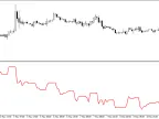 Negative Volume Index Indicator - MetaTrader 5 Script | Forex Indicator Download - MT4/MT5 Resources