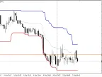 VR Donchian Lite MT5 - MetaTrader 5 Script - MetaTrader 5 Resources