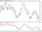 Exp_MA_Rounding_Candle - MetaTrader 5 Expert - MT4/MT5 Resources