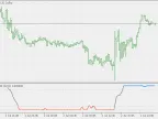 ATR Adaptive Smoothed Laguerre RSI (no built-in function) - MetaTrader 5 Script - MT4/MT5 Resources