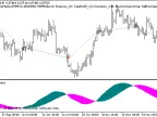 Exp_CronexDeMarker - MetaTrader 5 Expert - MT4/MT5 Resources