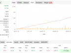 Mustang EURUSD robot free download | Grid EA download - MT4/MT5 resources - MetaTrader 5 resources