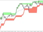 Donchian Ultimate Indicator for MT4 - MetaTrader 4 Script