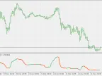 AMA&amp;#39;s RSI - MetaTrader 5 Script | Forex Indicator Download - MT4/MT5 Resources