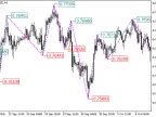 ZigZag_NK_Color_Price - MetaTrader 5 Script - MT4/MT5 Resource