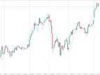 ASZ - Adaptive Structure ZigZag - MetaTrader 5 Script - MT4/MT5 Resources