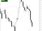 BB Multi-Frame | BB-Multi-Frame | Forex indicator download-MT4/MT5 resources-MetaTrader 5 resources