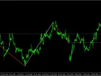 Statistical Zigzag - MetaTrader 5 Script | Forex Indicator Download - MT4/MT5 Resources - MetaTrader 5 Resources