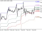 Fibonacci Levels - MetaTrader 4 Script | Forex Indicator Downloads - MT4/MT5 Resources - MetaTrader 5 Resources