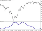 i-BB-Width_HTF - MetaTrader 5 Script | Forex Indicator Download - MT4/MT5 Resources