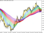 Rainbow - MetaTrader 5 Script | Forex Indicator Download - MT4/MT5 Resources