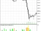 Normalized_Volume_Oscillator - MetaTrader 5 script - MQL5 #1705